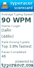 Scorecard for user d4llin