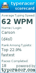 Scorecard for user d4sl