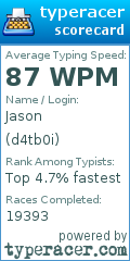 Scorecard for user d4tb0i