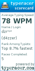 Scorecard for user d4zzer