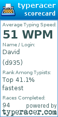 Scorecard for user d935