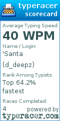 Scorecard for user d_deepz