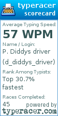 Scorecard for user d_diddys_driver