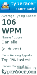 Scorecard for user d_dukes