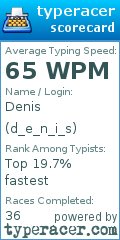 Scorecard for user d_e_n_i_s