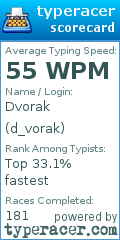 Scorecard for user d_vorak