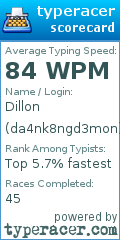 Scorecard for user da4nk8ngd3mon