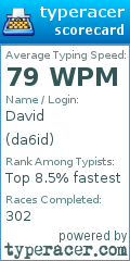 Scorecard for user da6id