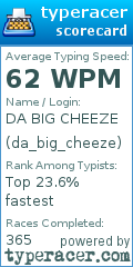 Scorecard for user da_big_cheeze