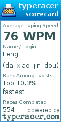 Scorecard for user da_xiao_jin_dou