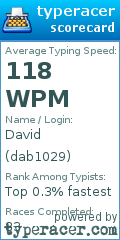 Scorecard for user dab1029