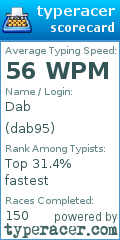 Scorecard for user dab95