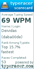 Scorecard for user daba00de