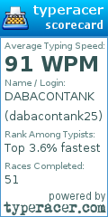 Scorecard for user dabacontank25