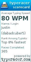 Scorecard for user dabadcuber5