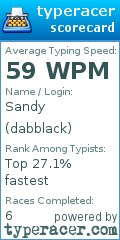 Scorecard for user dabblack