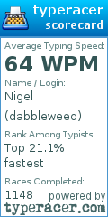 Scorecard for user dabbleweed