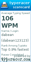 Scorecard for user dabean123123