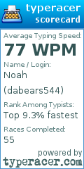 Scorecard for user dabears544