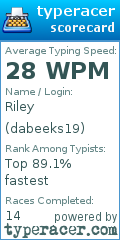 Scorecard for user dabeeks19
