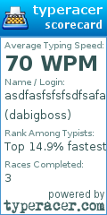 Scorecard for user dabigboss