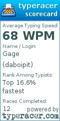 Scorecard for user daboipit