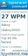 Scorecard for user daboy2606