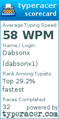Scorecard for user dabsonx1
