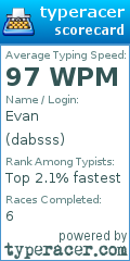 Scorecard for user dabsss