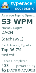 Scorecard for user dach1991