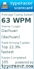 Scorecard for user dachuan