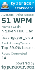 Scorecard for user dacnguyen_vietnam