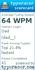 Scorecard for user dad__