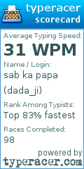 Scorecard for user dada_ji