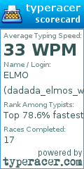 Scorecard for user dadada_elmos_world