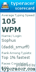 Scorecard for user daddi_smurff