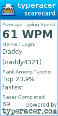 Scorecard for user daddy4321