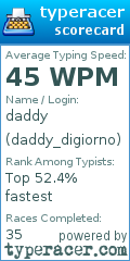 Scorecard for user daddy_digiorno