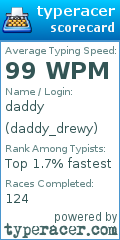 Scorecard for user daddy_drewy