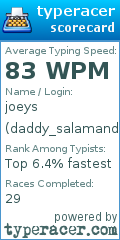 Scorecard for user daddy_salamander