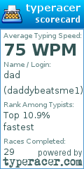 Scorecard for user daddybeatsme1