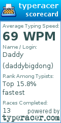 Scorecard for user daddybigdong