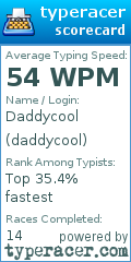 Scorecard for user daddycool