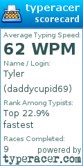 Scorecard for user daddycupid69