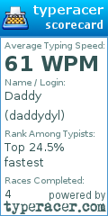 Scorecard for user daddydyl
