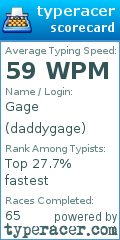 Scorecard for user daddygage