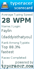 Scorecard for user daddyisthatyou
