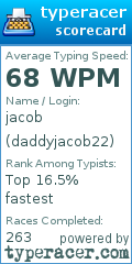 Scorecard for user daddyjacob22