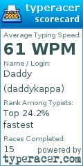 Scorecard for user daddykappa