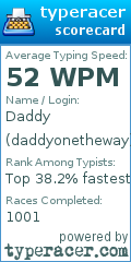 Scorecard for user daddyonetheway